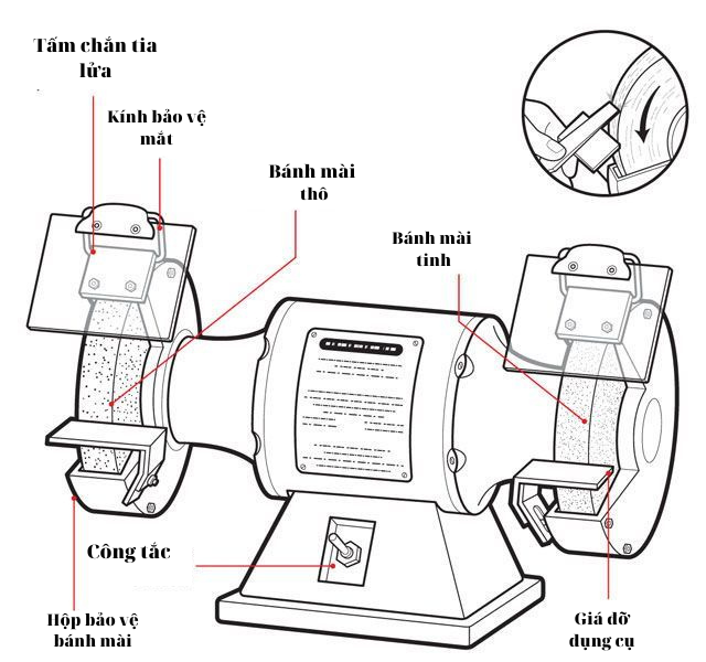 Cấu tạo máy mài hai đá
